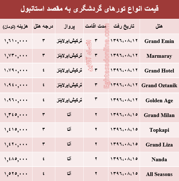 قیمت تور پاییزی استانبول +جدول