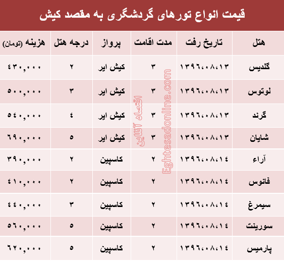 مظنه تور هوایی کیش؟ +جدول