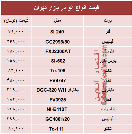 نرخ انواع پرفروش‌ترین اتو دربازار؟ +جدول