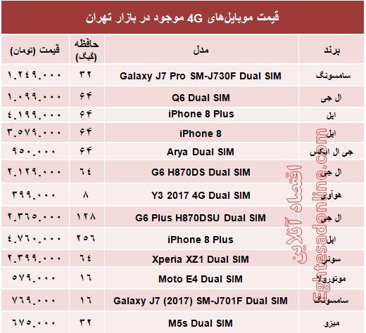 مظنه موبایل‌های ۴Gدر بازار؟ +جدول