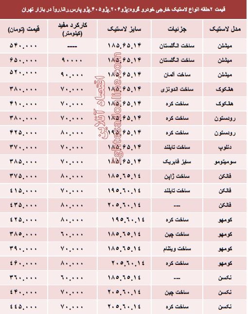 قیمت انواع لاستیک خارجی پژو در بازار؟ +جدول