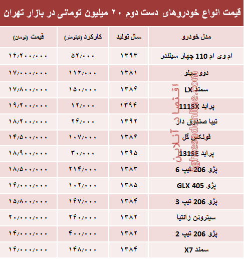 با ۲۰ میلیون هم می‌توان خودرو خرید؟ +جدول