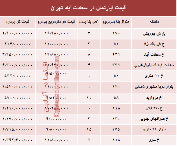 آپارتمان در سعادت آباد متری چند؟ +جدول