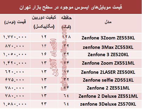 انواع موبایل‌های ایسوس در بازار چند؟ +جدول