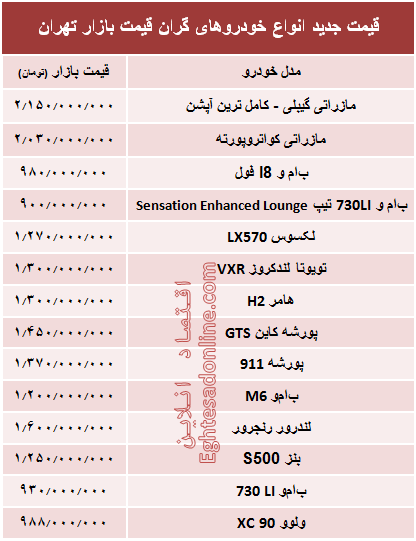 قیمت جدید انواع خودروهای گران‌قیمت بازار تهران +جدول