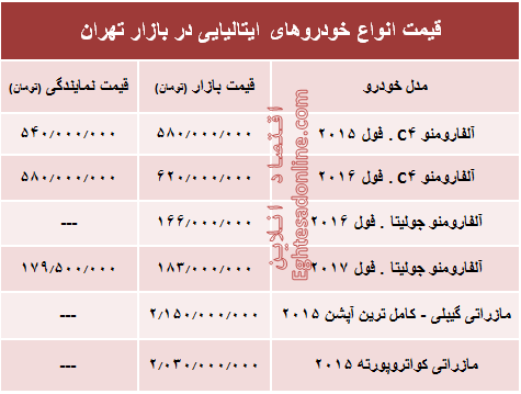 خودروهای ایتالیایی در بازار تهران چند؟ + جدول