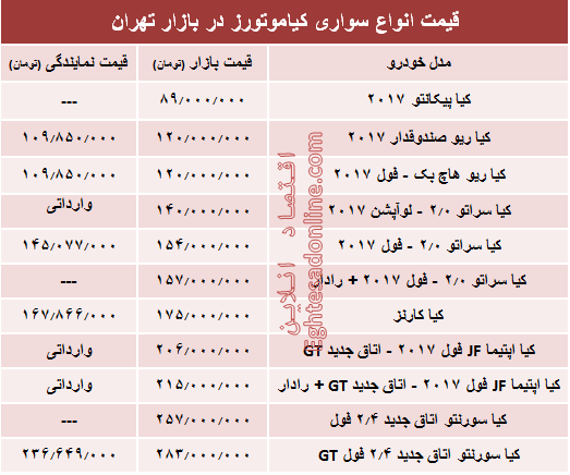 قیمت انواع سواری کیاموتورز در بازار تهران + جدول