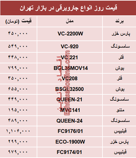 نرخ انواع جاروبرقی دربازار چند؟ +جدول