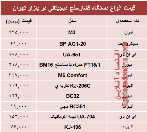 نرخ انواع  فشارسنج دربازار چند؟ +جدول