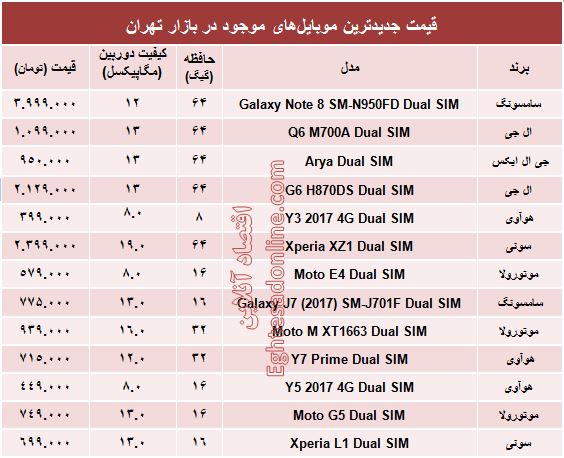 مظنه موبایل‌های جدید در بازار؟ +جدول