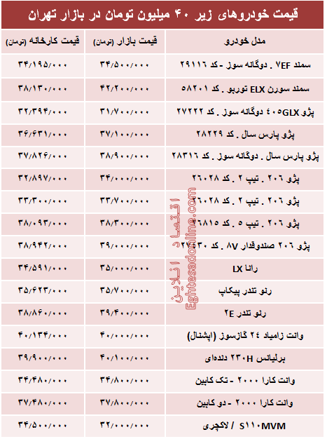 با ۴۰ میلیون‌ چه خودرویی می‌توان خرید؟ +جدول