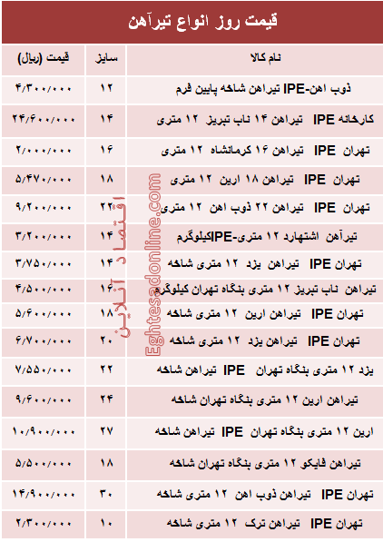 قیمت روز انواع تیرآهن ساختمانی +جدول