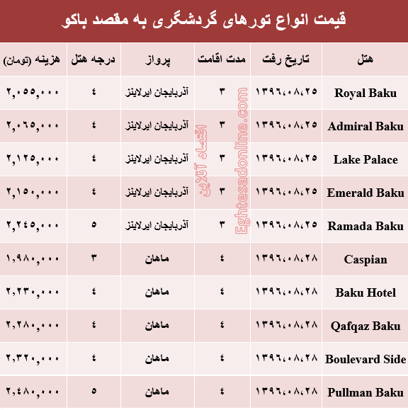 قیمت تور پاییزی باکو +جدول