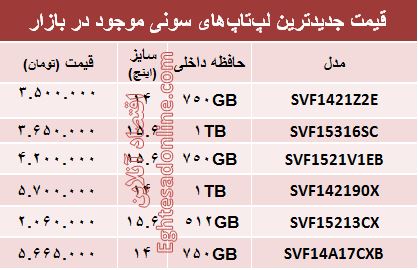 قیمت انواع لپ‌تاپ‎‌های سونی در بازار؟ +جدول