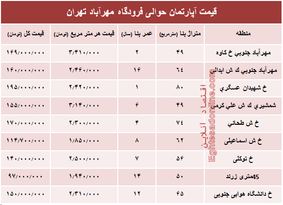 آپارتمان حوالی فرودگاه مهرآباد چند؟+جدول