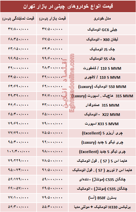 خودروهای چینی در بازار تهران چند؟ + جدول