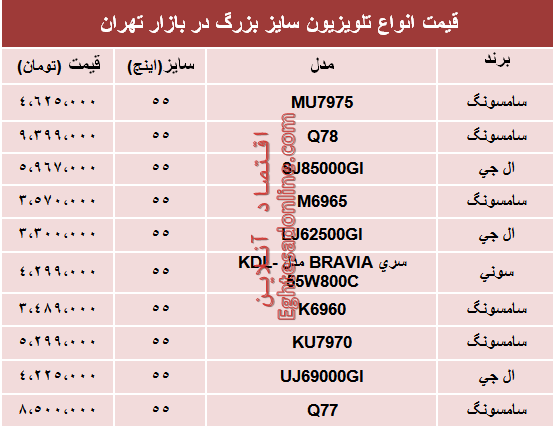 نرخ انواع تلویزیون‌های سایز بزرگ در بازار؟ +جدول