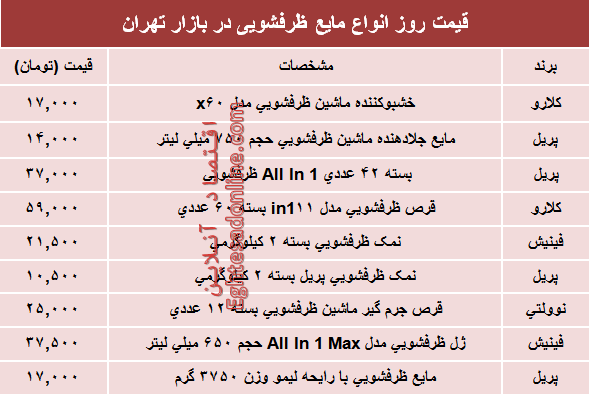 قیمت روز انواع مایع ظرفشویی در بازار؟ +جدول