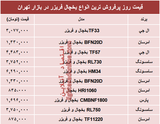 قیمت انواع یخچال‌‌ فریزر دربازار چند؟ +جدول