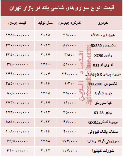 قیمت انواع سواری‌های شاسی بلند در بازار تهران +جدول