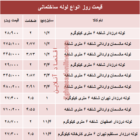 قیمت روز انواع لوله ساختمانی +جدول