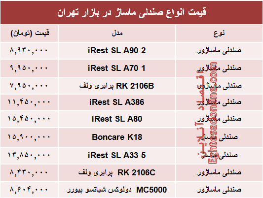 قیمت انواع صندلی ماساژ در بازار؟ +جدول