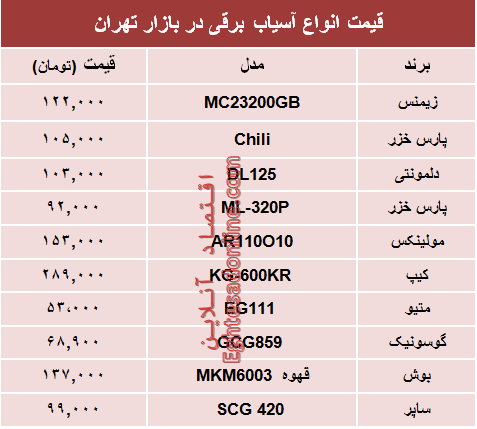 نرخ انواع آسیاب برقی در بازار تهران؟ +جدول