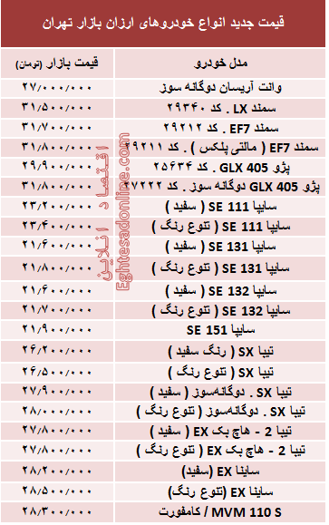 نرخ جدید انواع خودروهای ارزان بازار تهران+ جدول