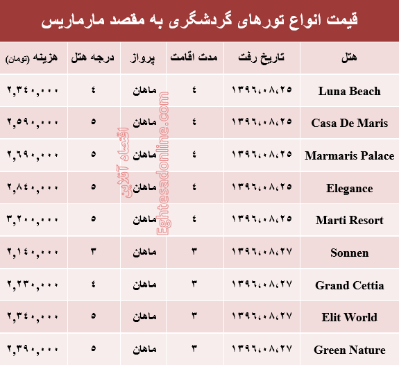 هزینه سفر به مارماریس در آبان ماه جاری +جدول