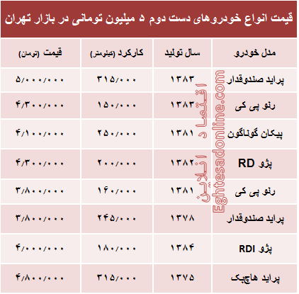 با ۵ میلیون هم می‌توان خودرو خرید؟ +جدول