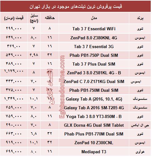 قیمت پرفروش‌ترین تبلت‌های بازار؟ +جدول