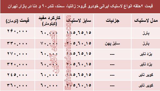 قیمت انواع لاستیک ایرانی خودرو +جدول