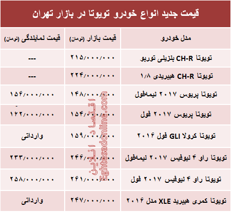 قیمت جدید انواع خودرو تویوتا در بازار تهران +جدول