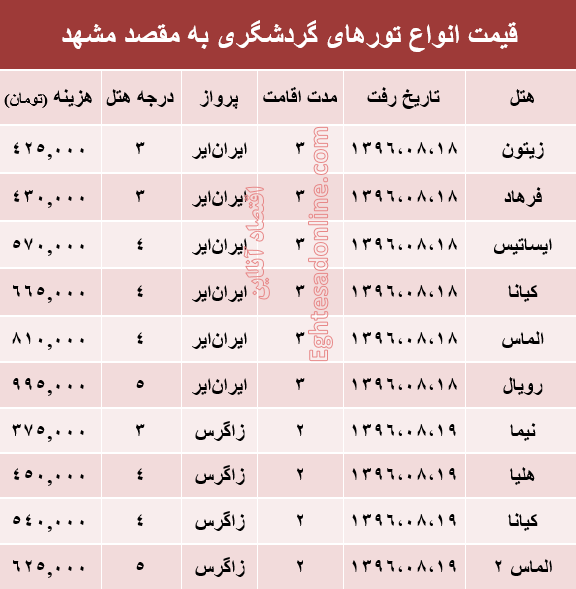 مظنه تور هوایی مشهد؟ +جدول