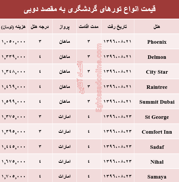 هزینه سفر به دوبی در آبان ماه۹۶ +جدول