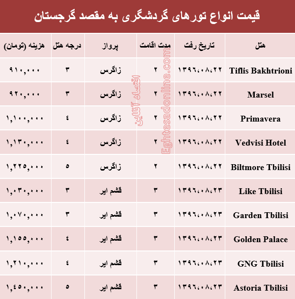 قیمت تور پاییزی گرجستان +جدول