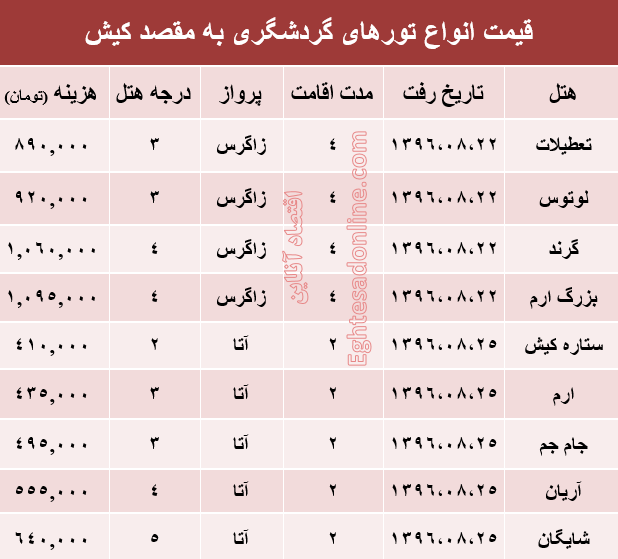 مظنه تور هوایی کیش؟ +جدول