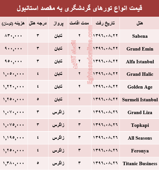 هزینه سفر به استانبول در آبان ماه۹۶ +جدول