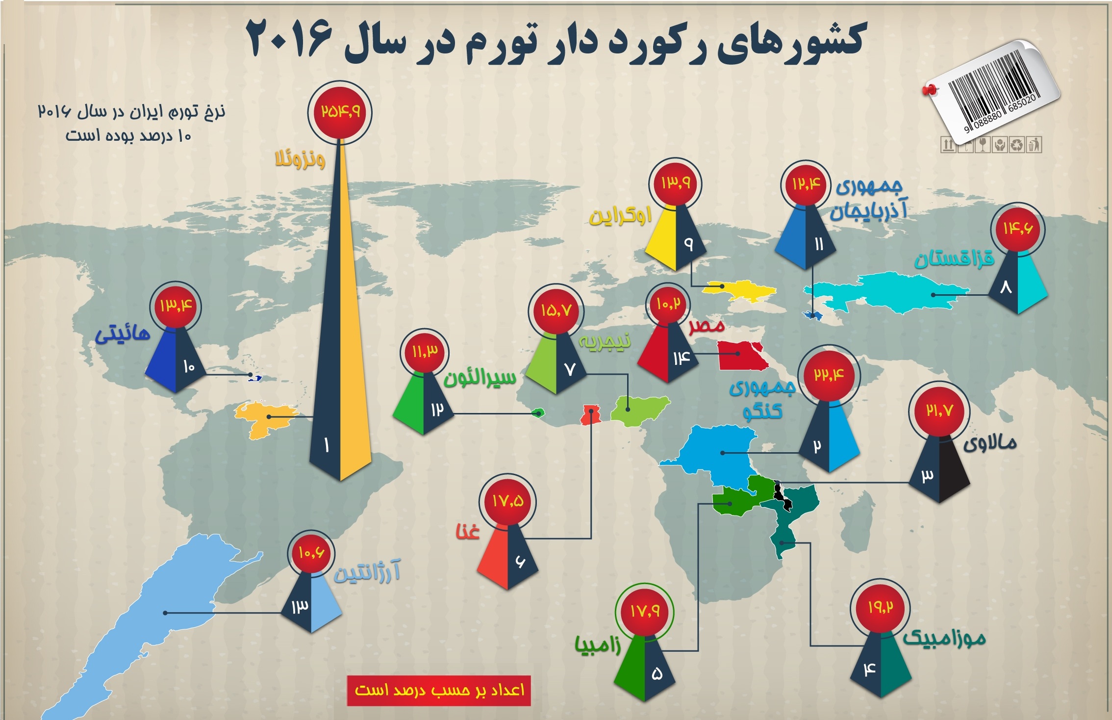 کشورهای رکورد دار تورم در سال ۲۰۱۶ +اینفوگرافیک