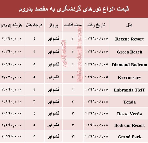 هزینه سفر به بدروم در آبان ماه جاری +جدول