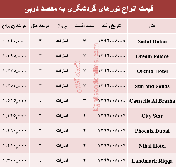 هزینه سفر به دوبی در آبان ماه۹۶ +جدول