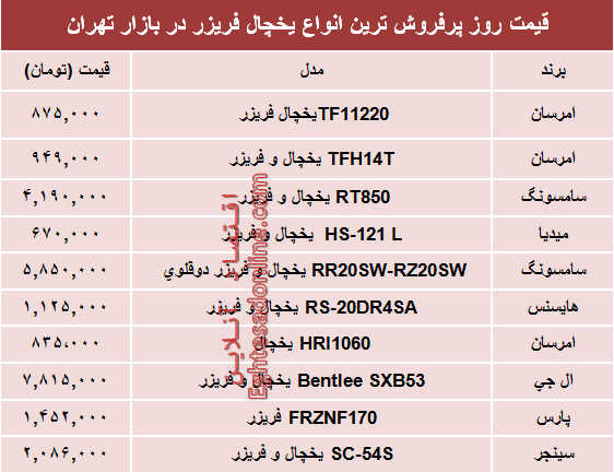 نرخ انواع یخچال‌‌ فریزر دربازار چند؟ +جدول