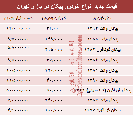 قیمت جدید انواع خودرو پیکان در بازار تهران +جدول