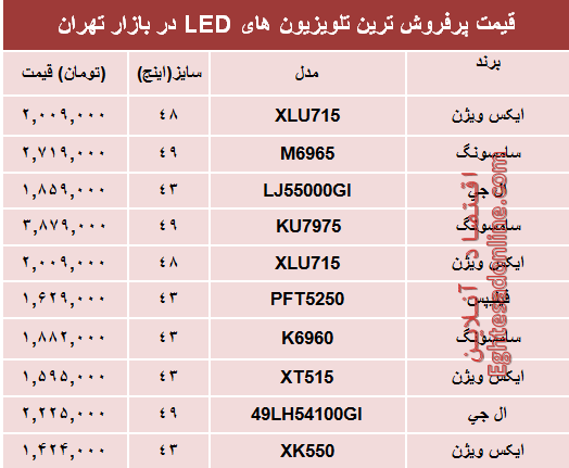 قیمت انواع تلویزیون‌ها‌ی ‌LED در بازار؟ +جدول