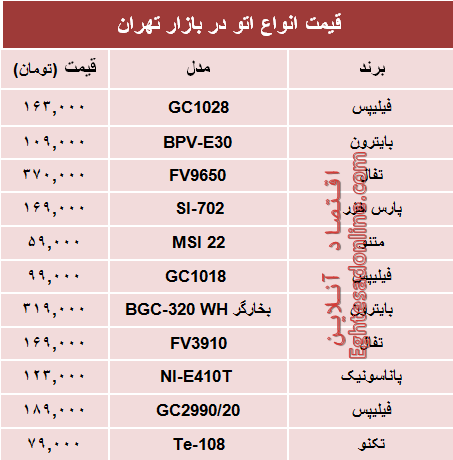 قیمت انواع اتو دربازار چند؟ +جدول