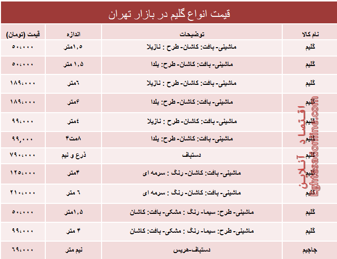 نرخ انواع پرفروش‌ترین گلیم‌ها دربازار؟ +جدول