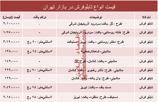 قیمت انواع تابلو فرش در بازار چند؟ +جدول