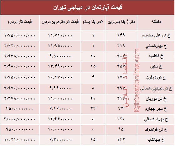 آپارتمان در دیباجی تهران متری چند؟ +جدول