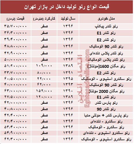 قیمت انواع رنو تولید داخل در بازار +جدول