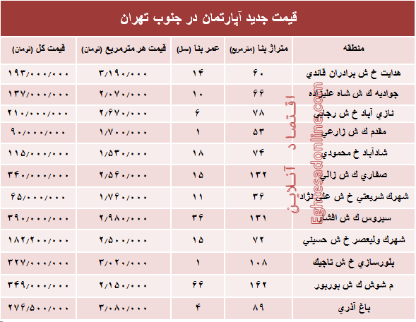 نرخ جدید آپارتمان در جنوب تهران؟ +جدول